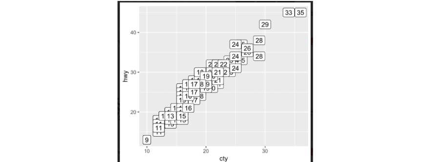 ggplot