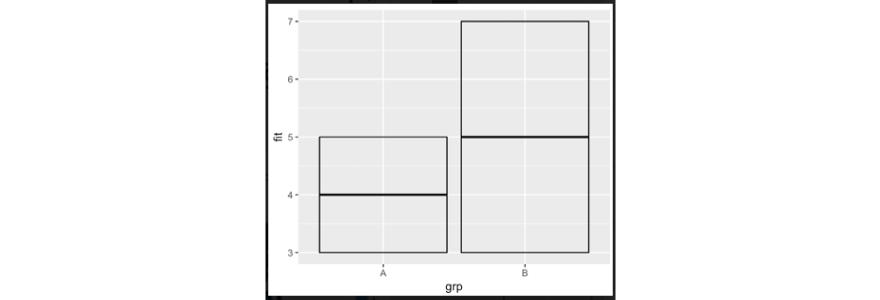 grp plot