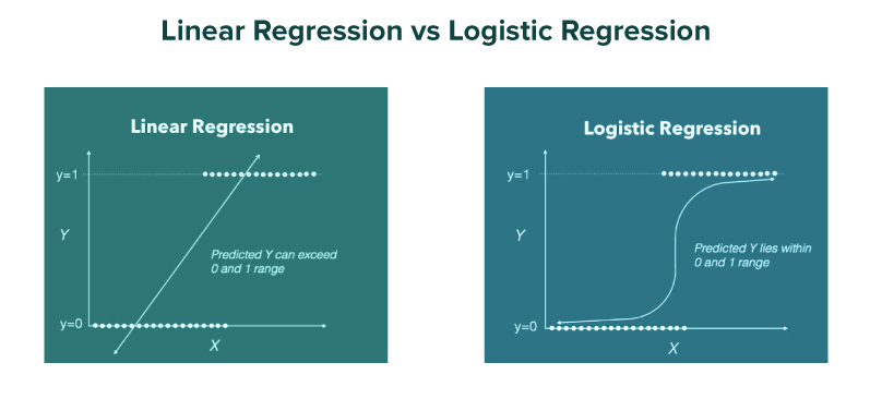 Machine Learning: What is Logistic Regression?