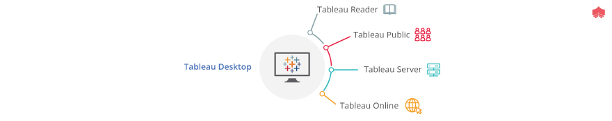 tableau desktop for mac server certificate error