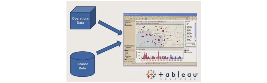 Operations data+ Finance data=graph