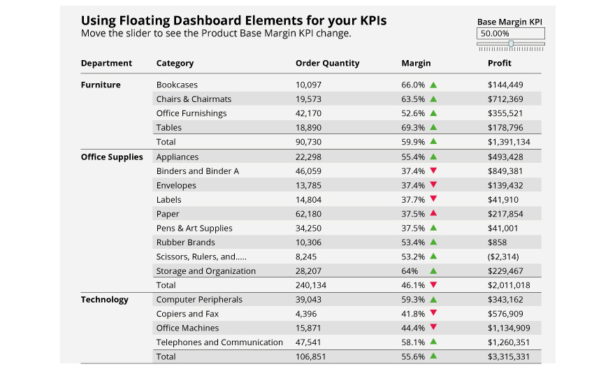 Using Floating Dashboard Elements for your KPIs