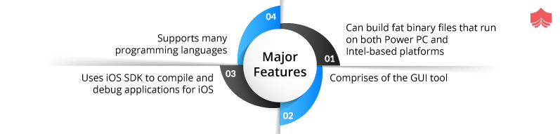 Overview of the major features
