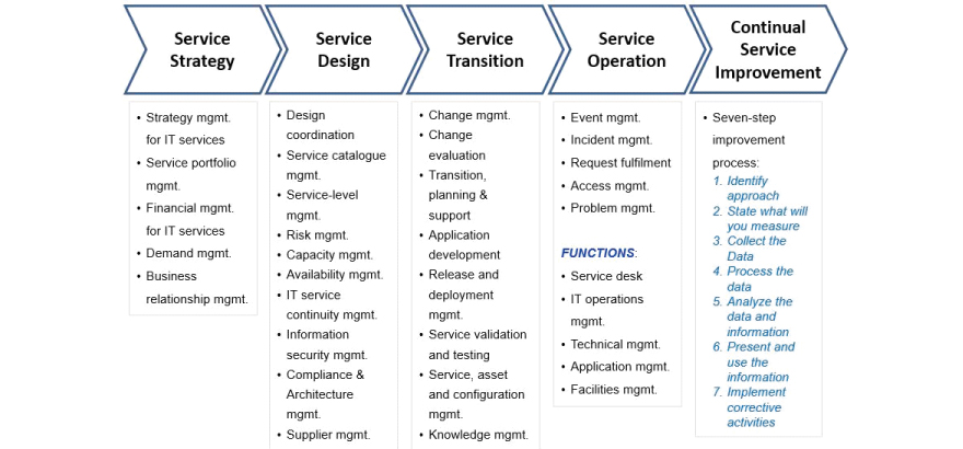 Top Itil Role Based Interview Questions In 2019 Beginners