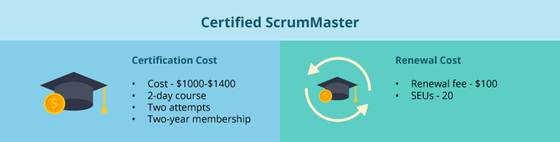 What are the costs of different Scrum master certifications?