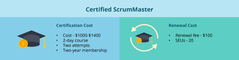 Scrum Certification Cost