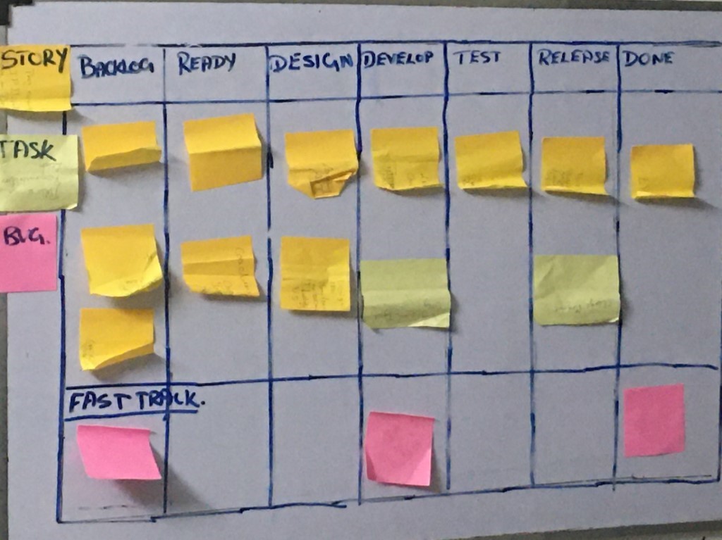 How to Use Scrum Board for Agile Development in 2020