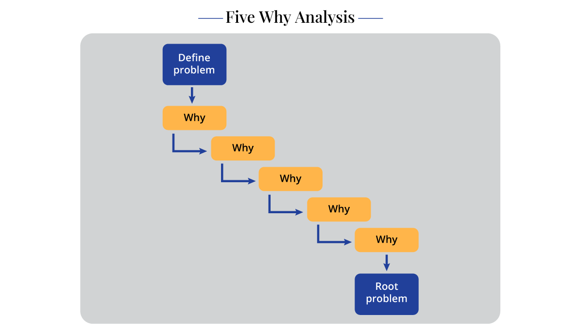 Top 10 Six Sigma Tools You Should Know