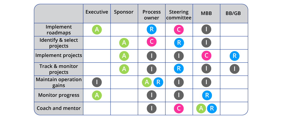 Top 10 Six Sigma Tools You Should Know