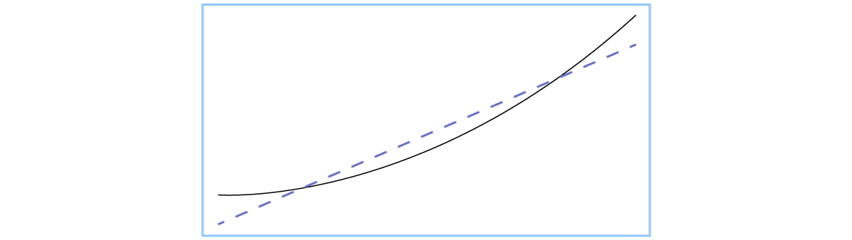 The K-Fold Cross Validation in Machine Learning