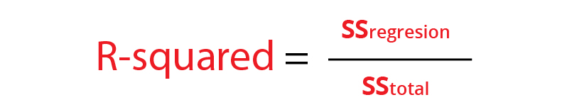 How to interpret R-squared in regression analysis?