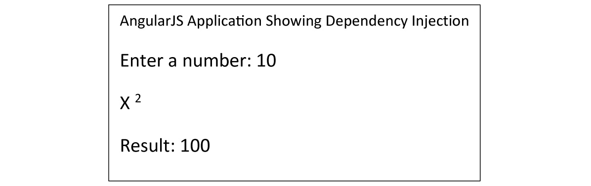 What Is Dependency Injection in AngularJS