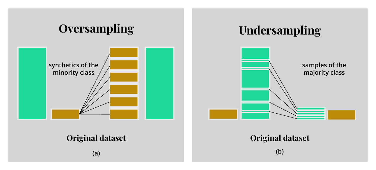 How to split the data into learning and testing datasets?
