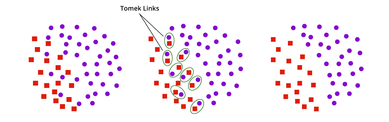 How to split the data into learning and testing datasets?