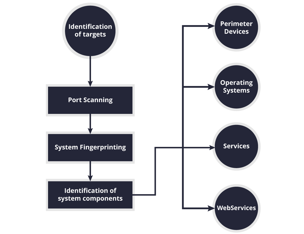 Port Scan in Ethical Hacking - GeeksforGeeks