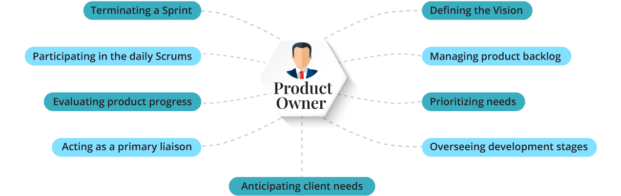 Product Owner - Roles And Responsibilities