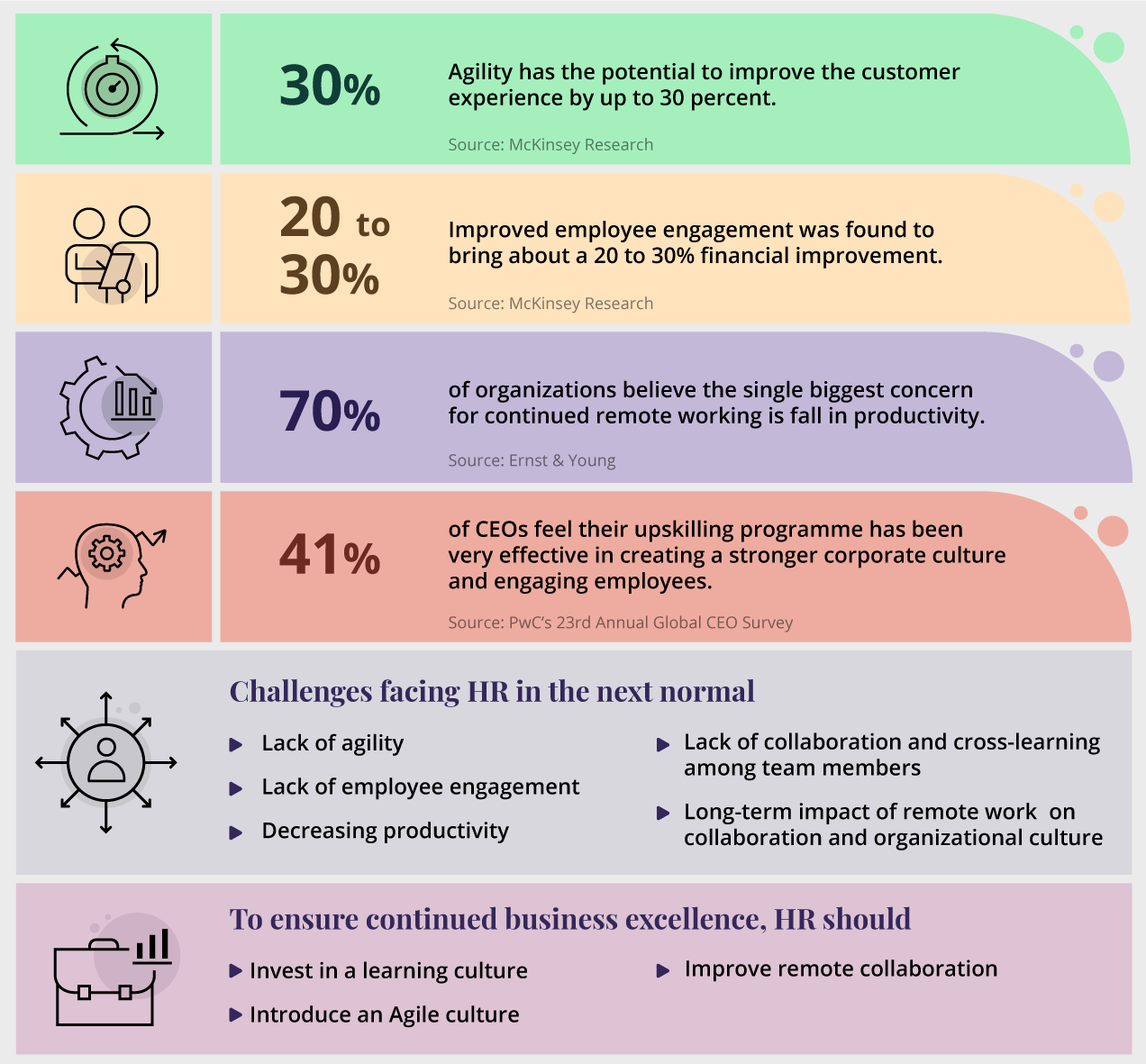 how-has-the-hr-process-changed-in-the-new-virtual-world