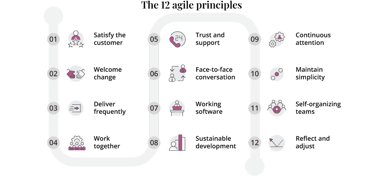 12 Principles Behind the Agile Manifesto - savvydroid.com