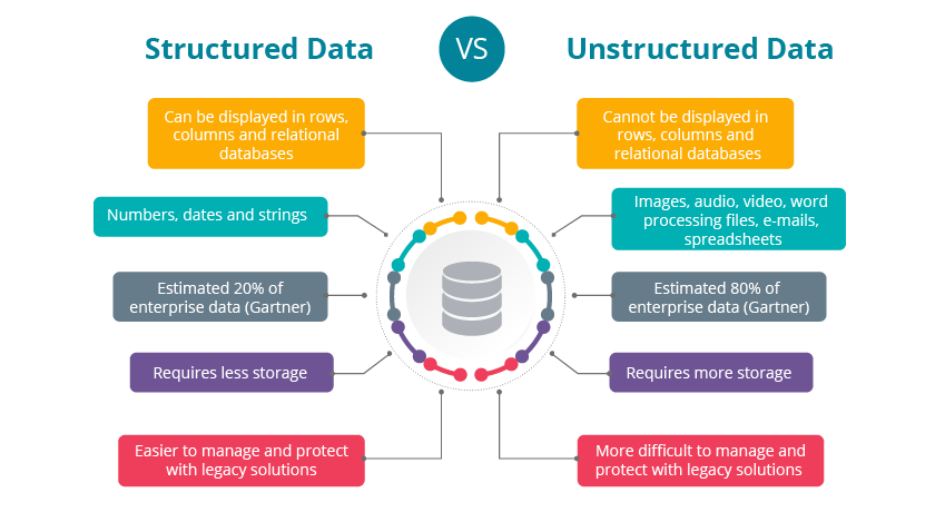 Structured Vs Unstructured Data Understanding Differe - vrogue.co