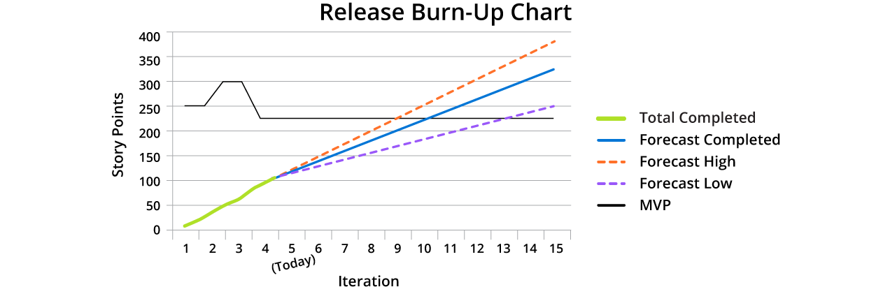 Release Burnup