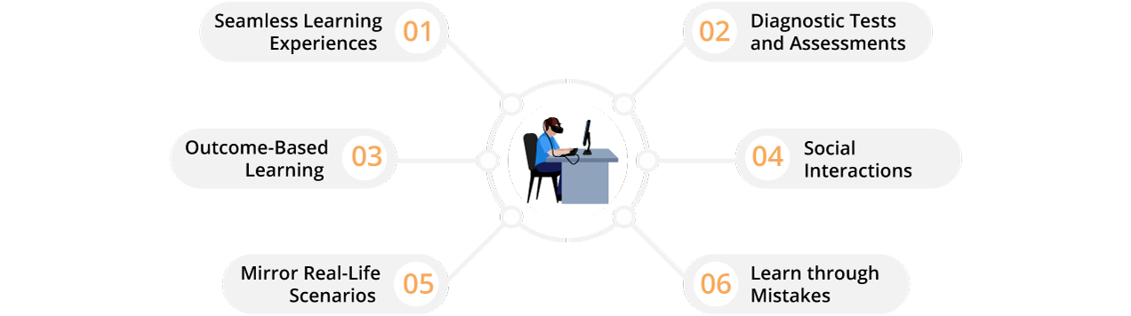 Immersive Learning Vs Blended Learning: Comparison in the world of ...