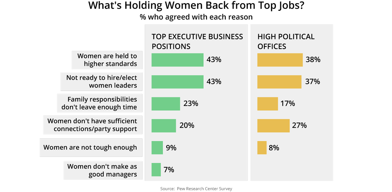 What's holding women back from top jobs