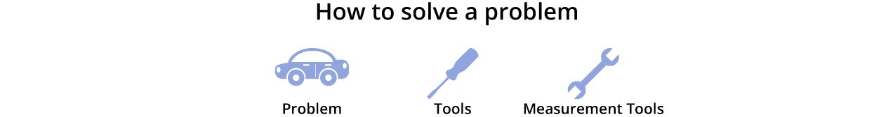 How to solve a problem