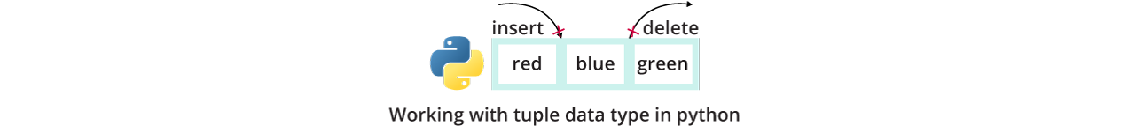 Working with Tuples Data Types in python