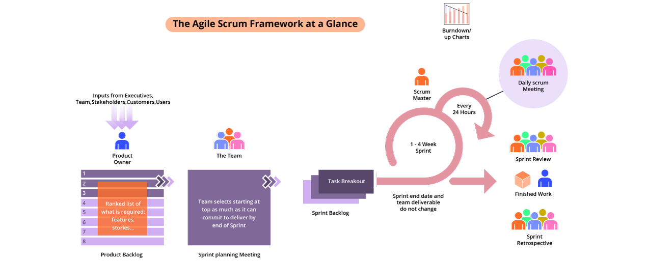 Why SAFe is the safest choice to fail with Agile