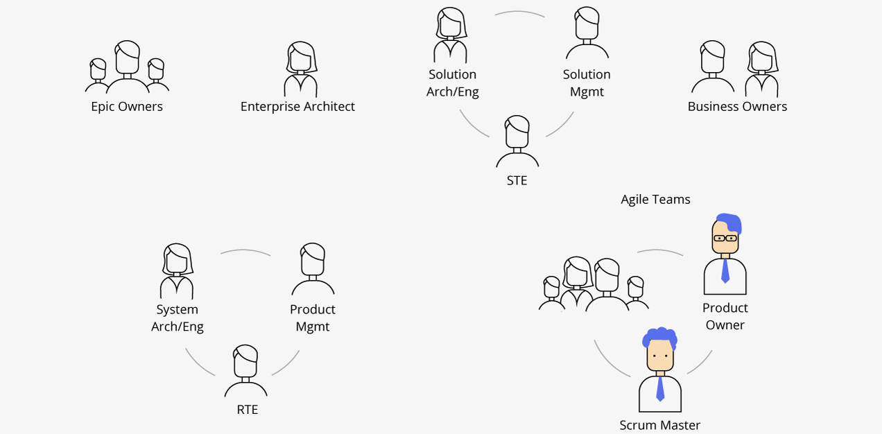 Value Streams and Agile Release Trains