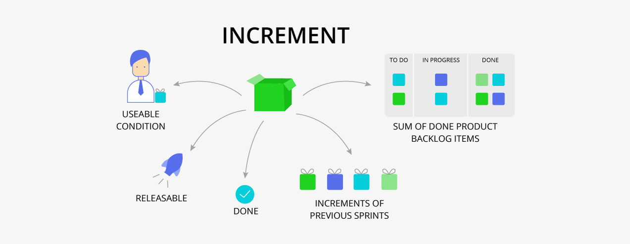 The Most Important Scrum Artifacts and Their Best Uses