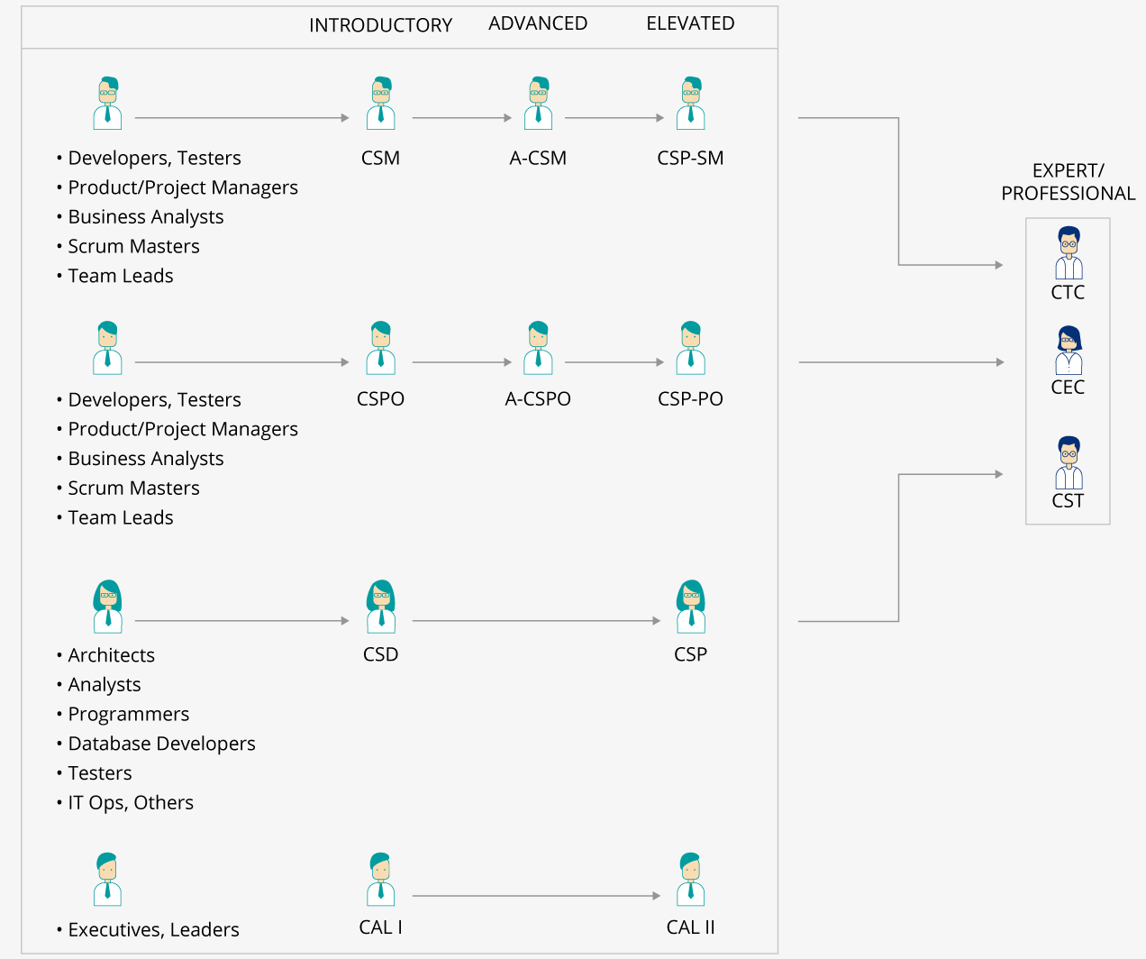 Best Career Paths of Successful Scrum Masters in 2021