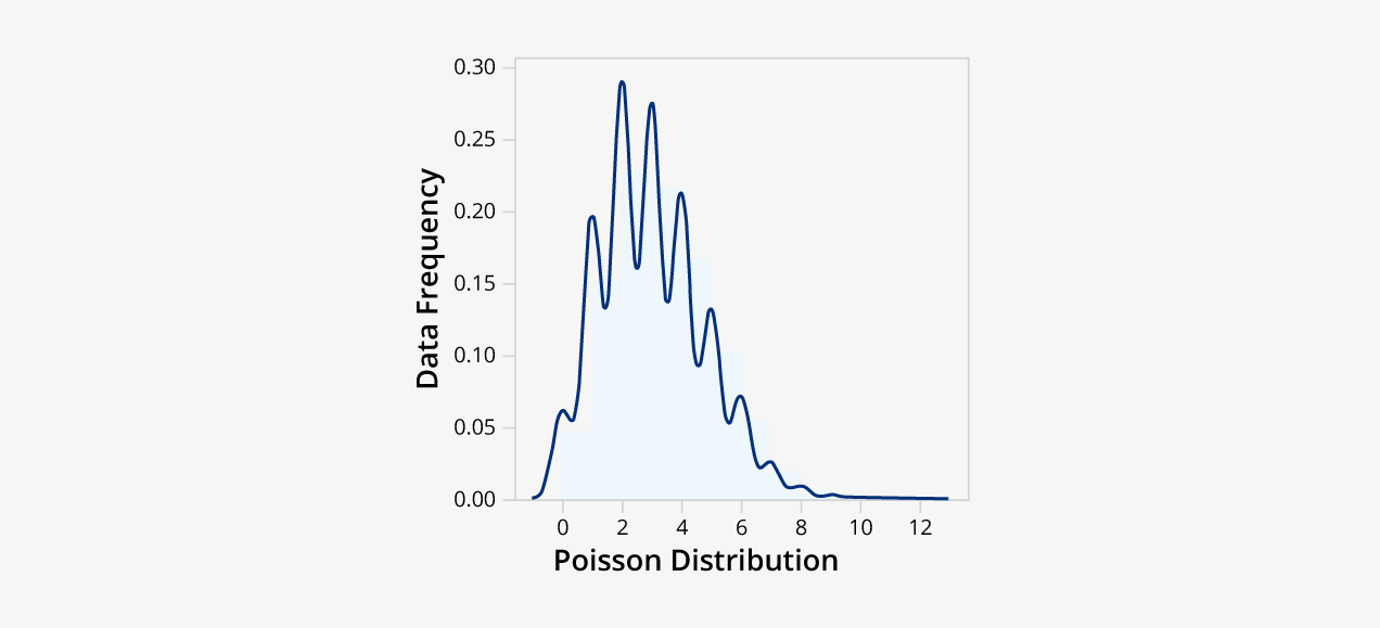 Types of Probability Distributions Every Data Science Expert Should know