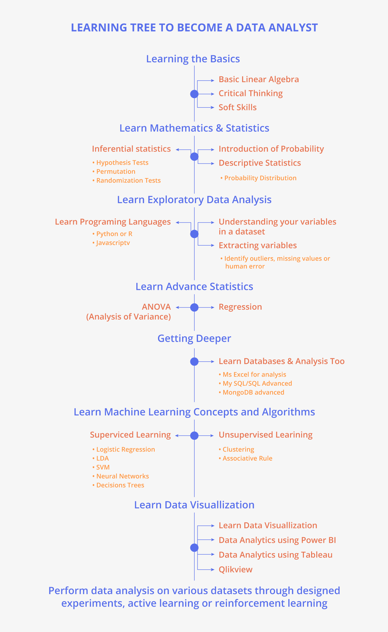 What Education Is Needed To Become A Data Analyst