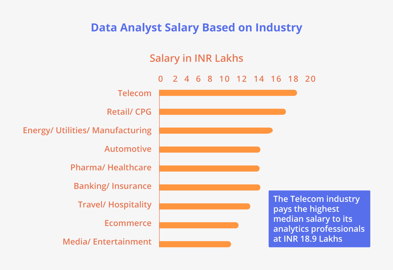 how-much-do-data-analysts-make-data-analyst-salary-guide