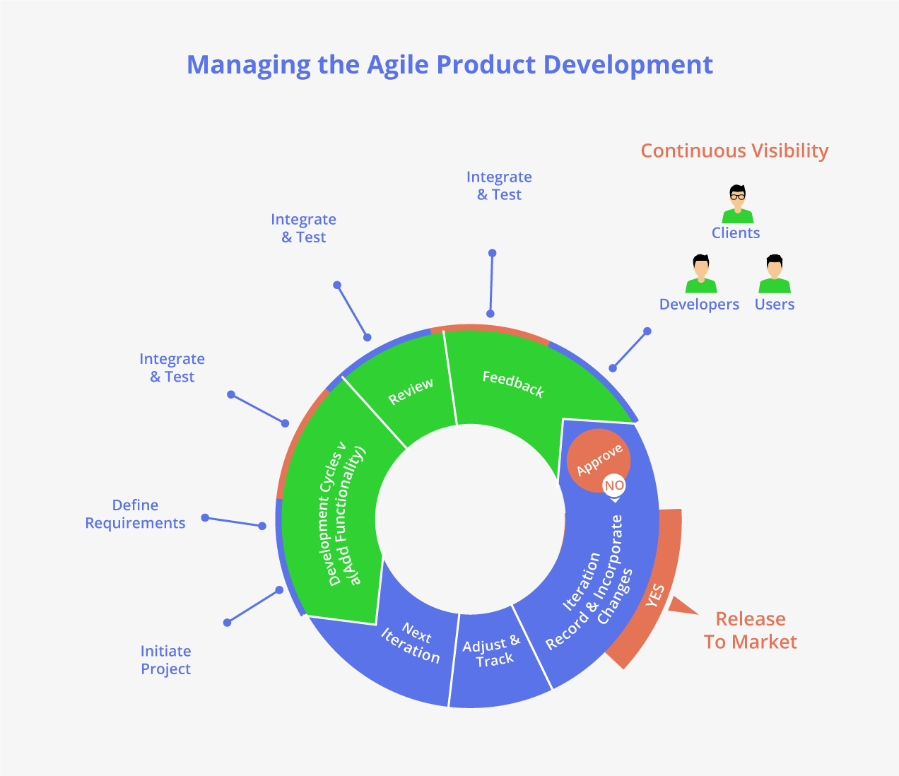 What Is Product Strategy Analyst