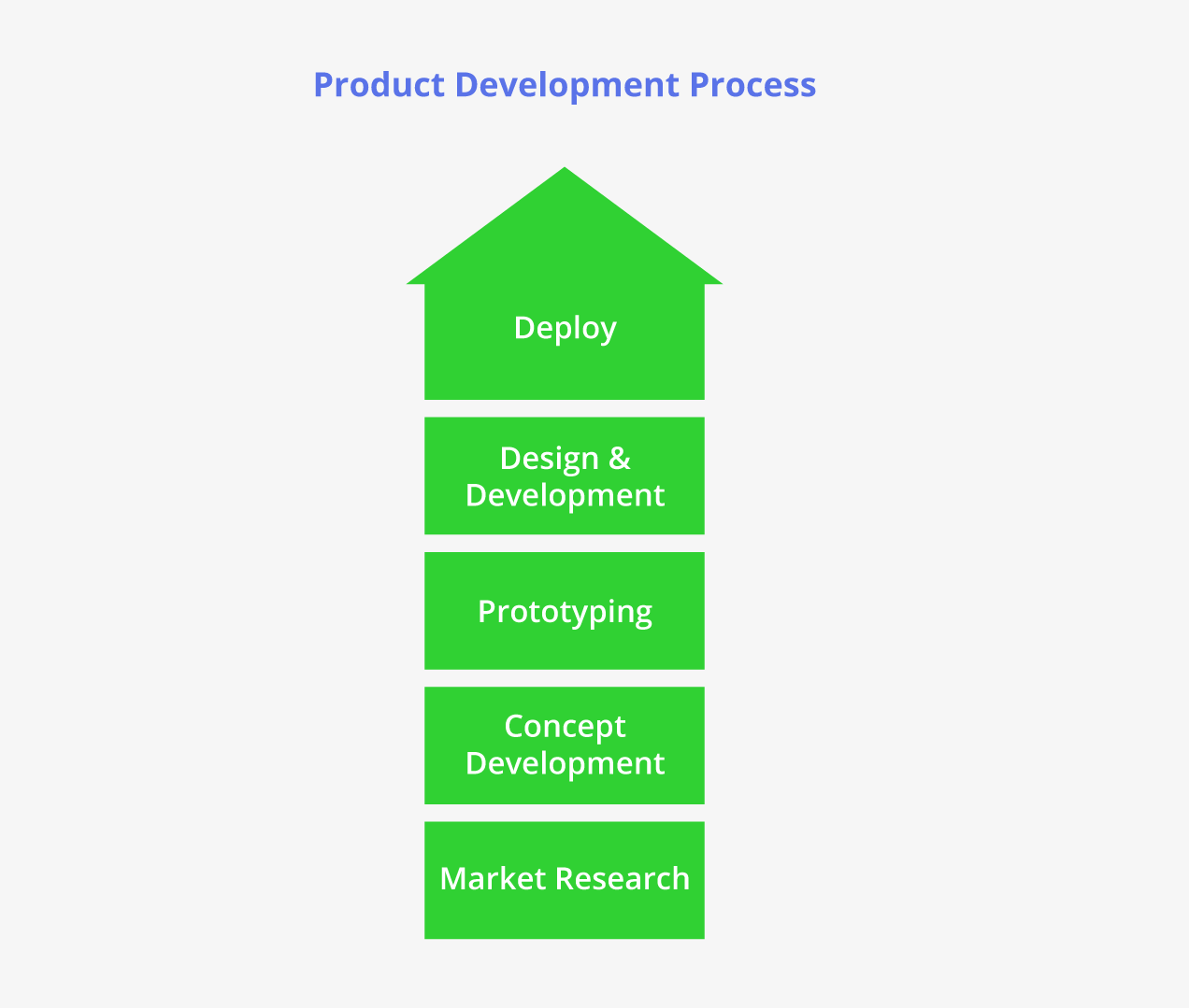 what-is-product-development-pirate-press