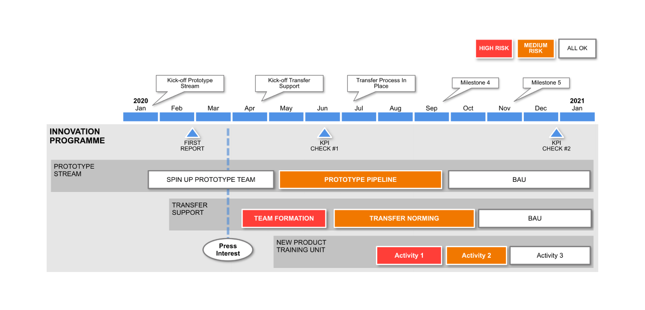 Как написать roadmap проекта