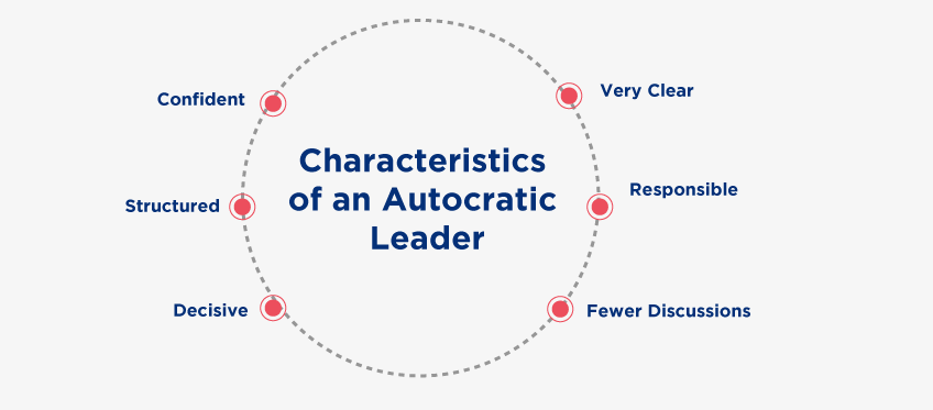 authoritarian leadership examples