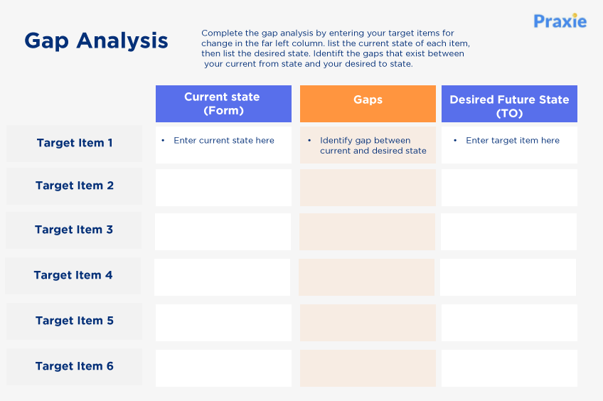 Gap-fit analysis summary for an example program