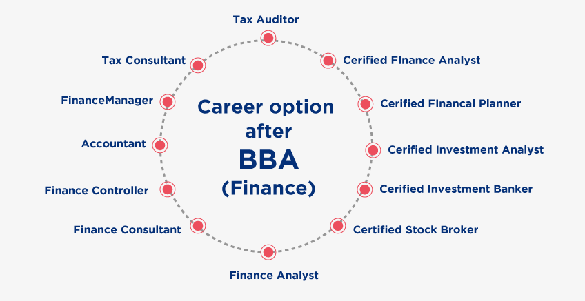 best career options after bba 