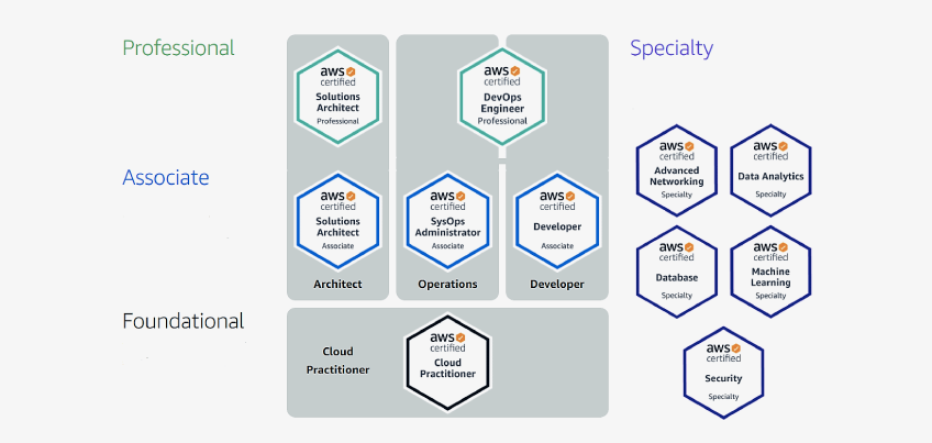 AWS Solutions Architect Salary in 2023