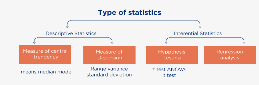 measure of variability