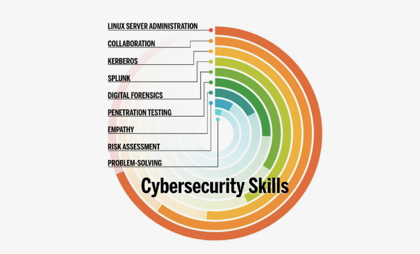 cyber-security-skills