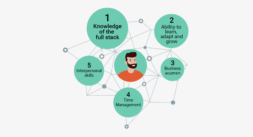software-engineer-skills