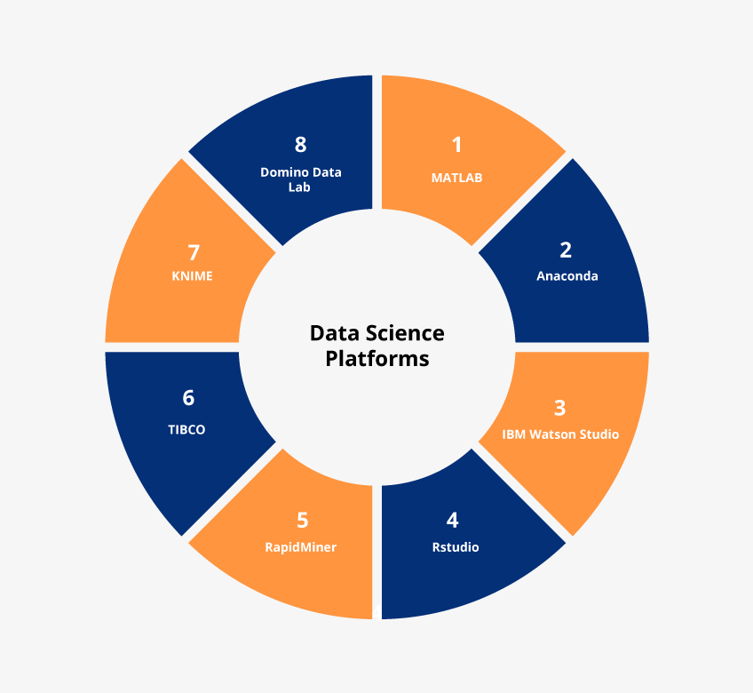 Data science platforms
