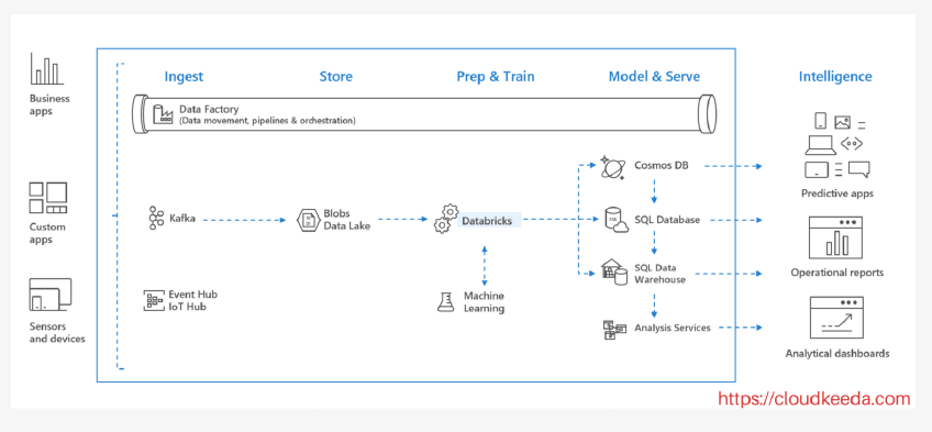 Valid Test Databricks-Certified-Professional-Data-Engineer Format