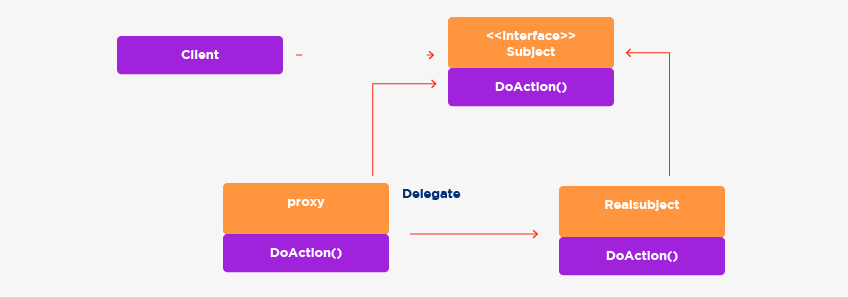 Top 65 Java Design Pattern Interview Questions and Answers