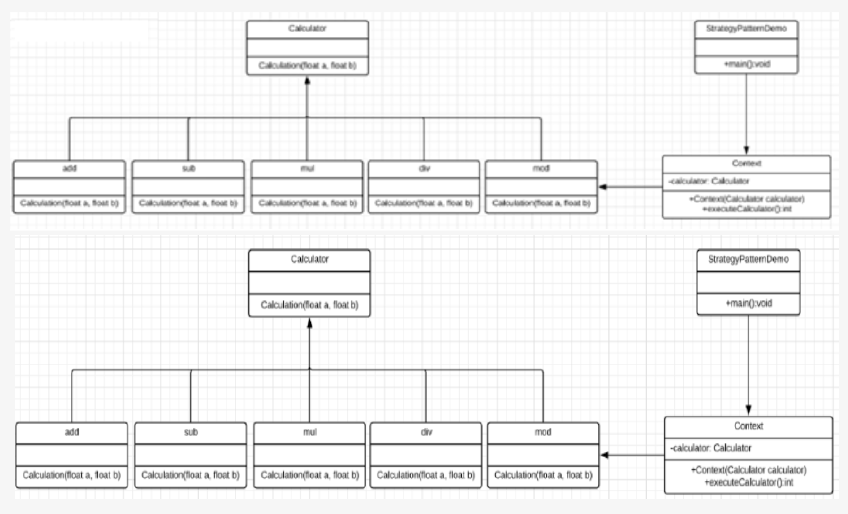 Top 65 Java Design Pattern Interview Questions and Answers
