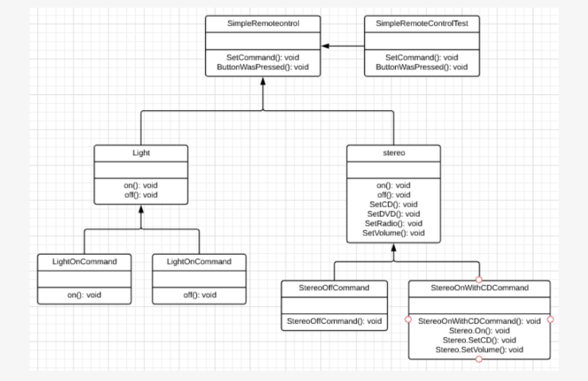 Top 65 Java Design Pattern Interview Questions and Answers